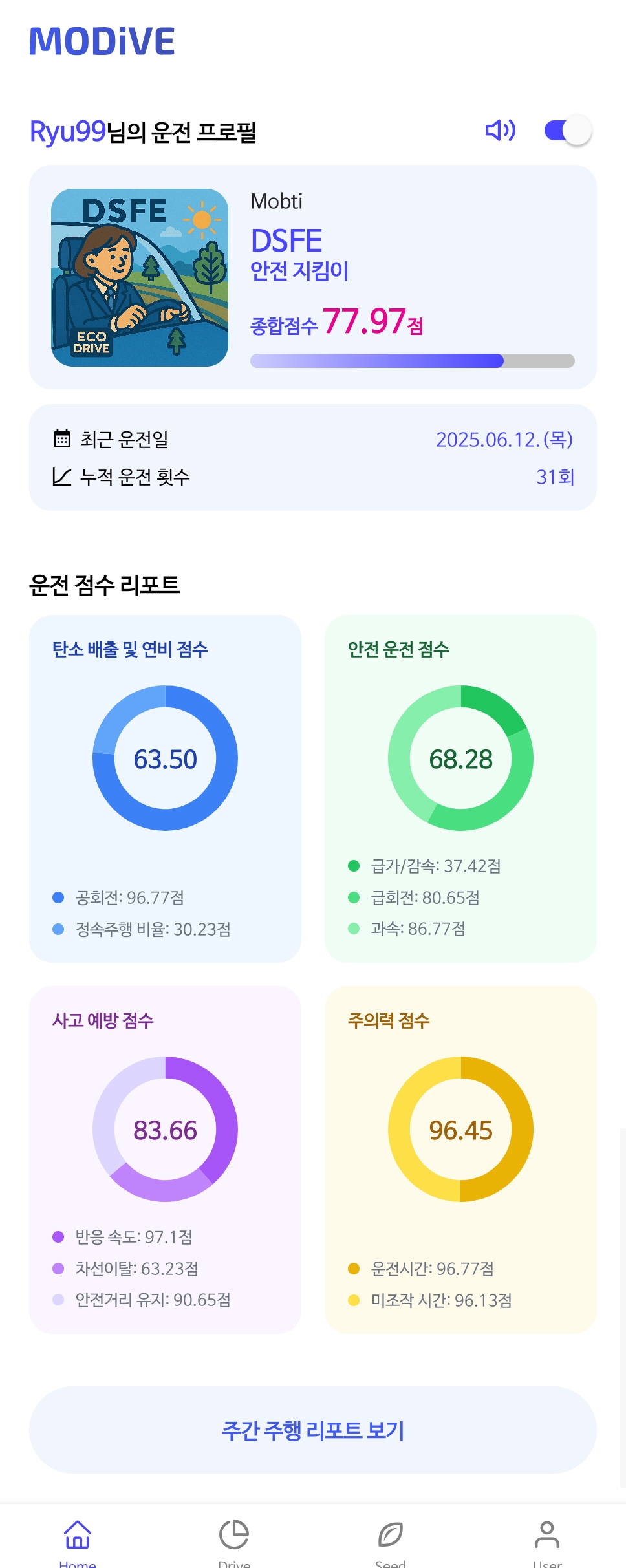 모디브 대시보드 및 데이터 시각화